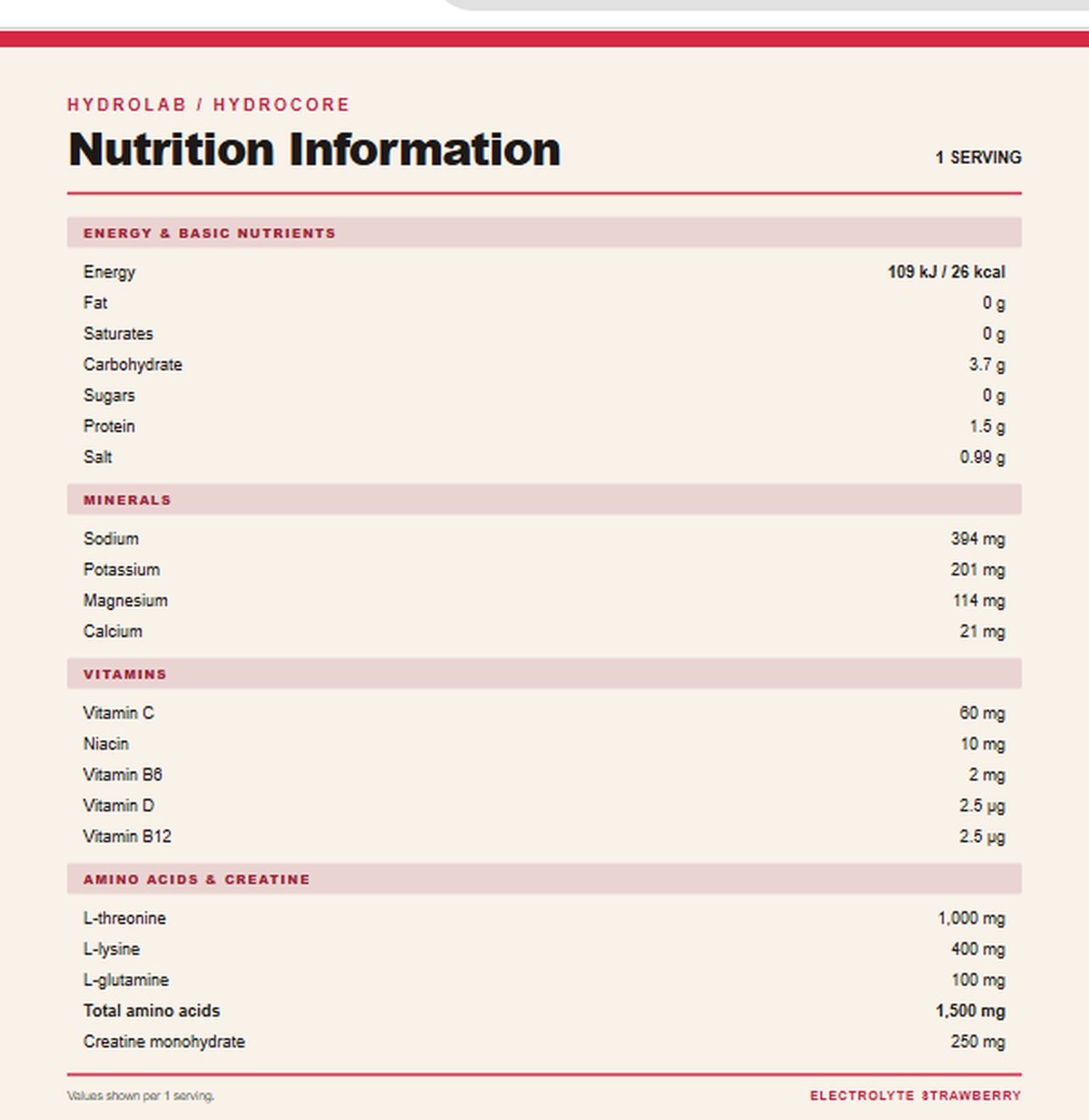 Nutrition information
